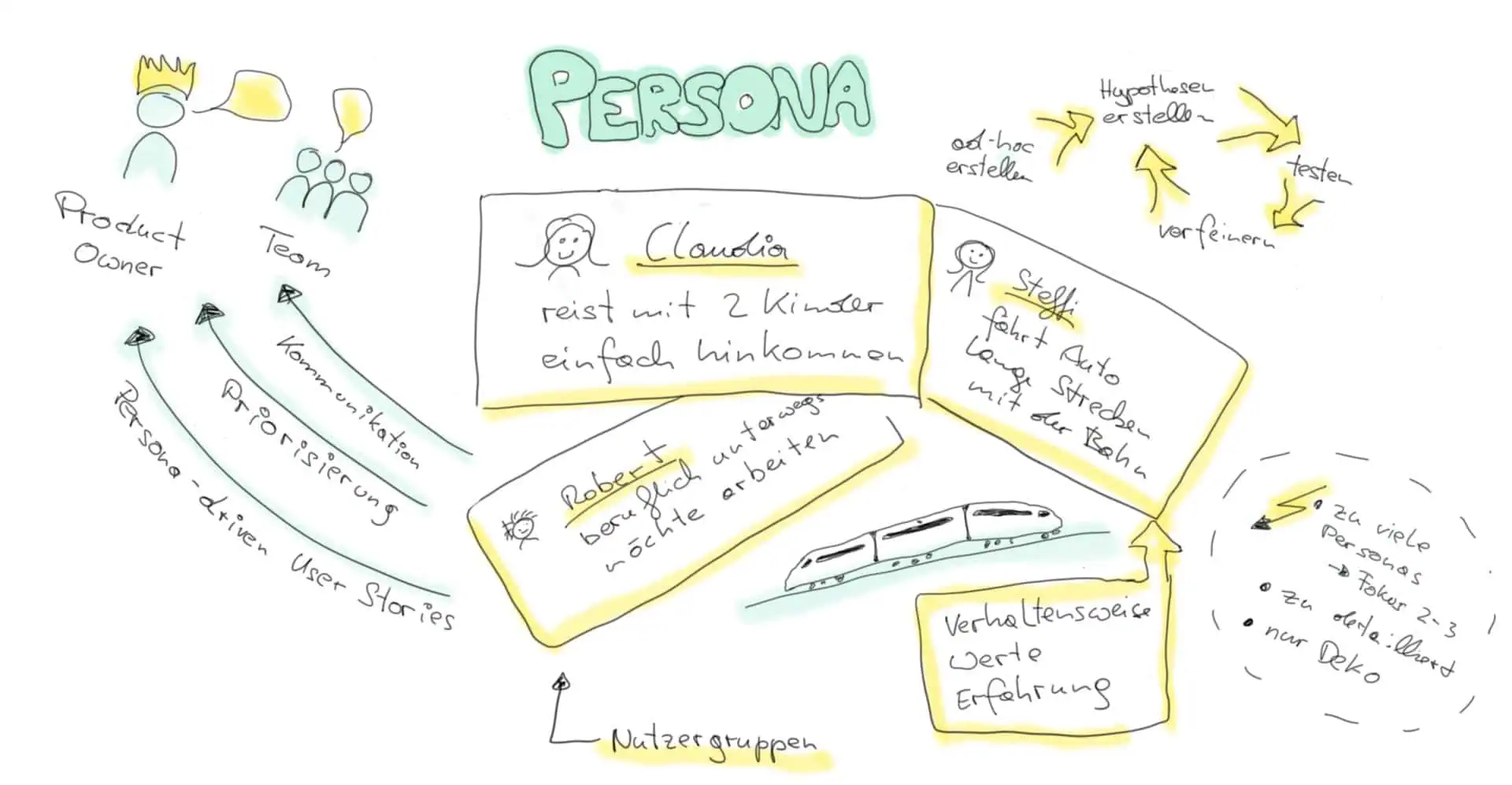 Sketchnote Monika Schubert zur Persona Folge