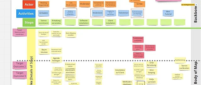 Story Mapping geht auch gut Remote