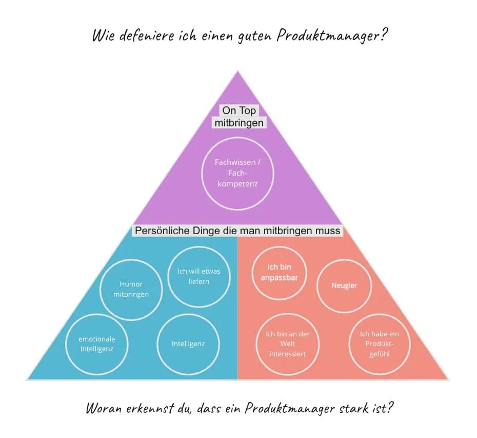 Manuela Schmid - Zusammenfassung der Podcast Folge mit Petra Wille