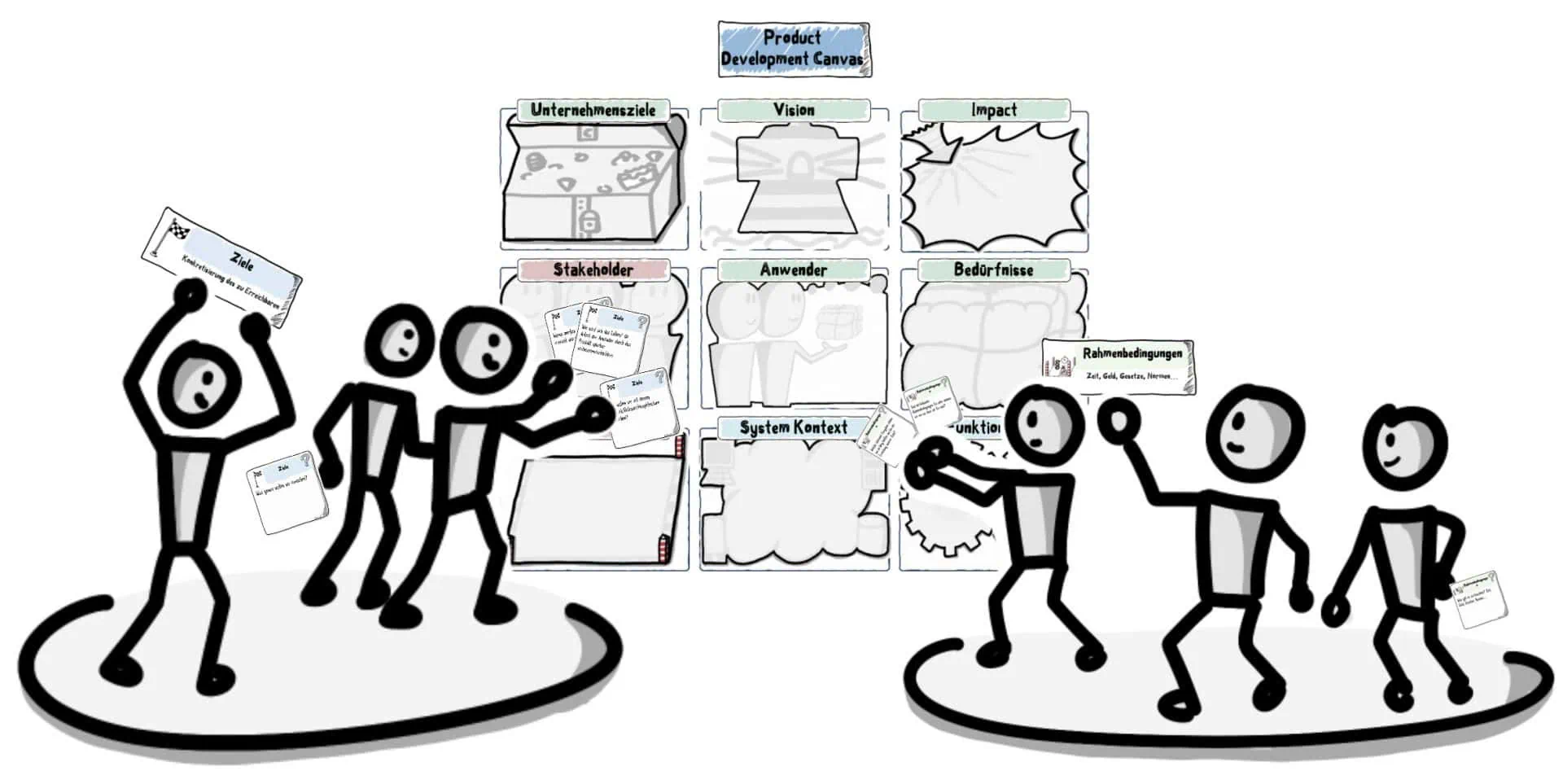 Product Development Canvas von Olaf Bublitz