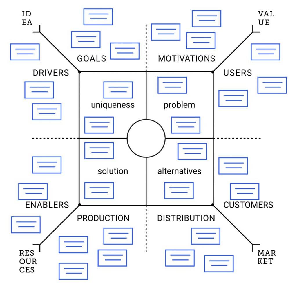 The Product Field